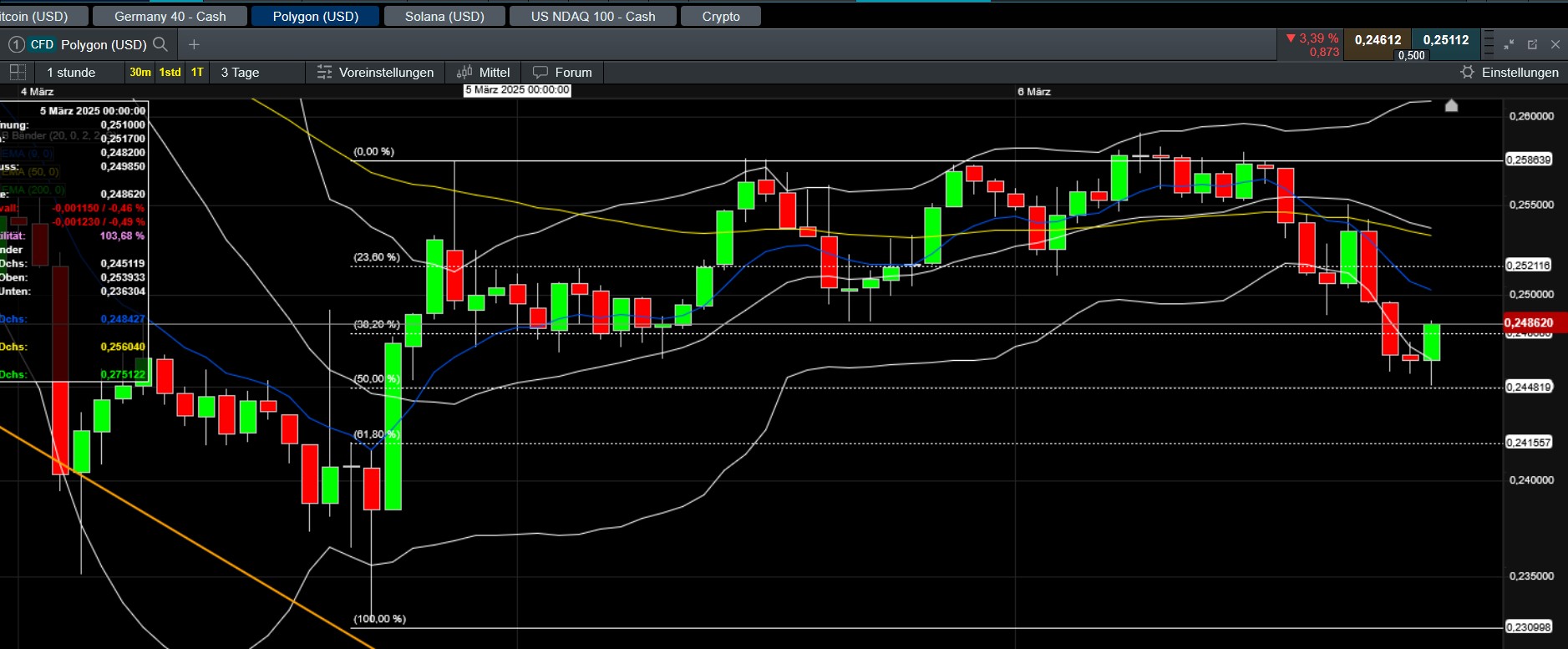 QuoVadisDax - das Original - Nachfolgethread 1473451