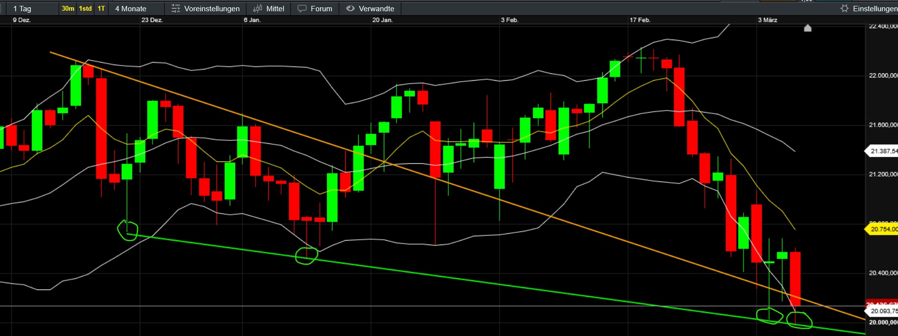 QuoVadisDax - das Original - Nachfolgethread 1473452
