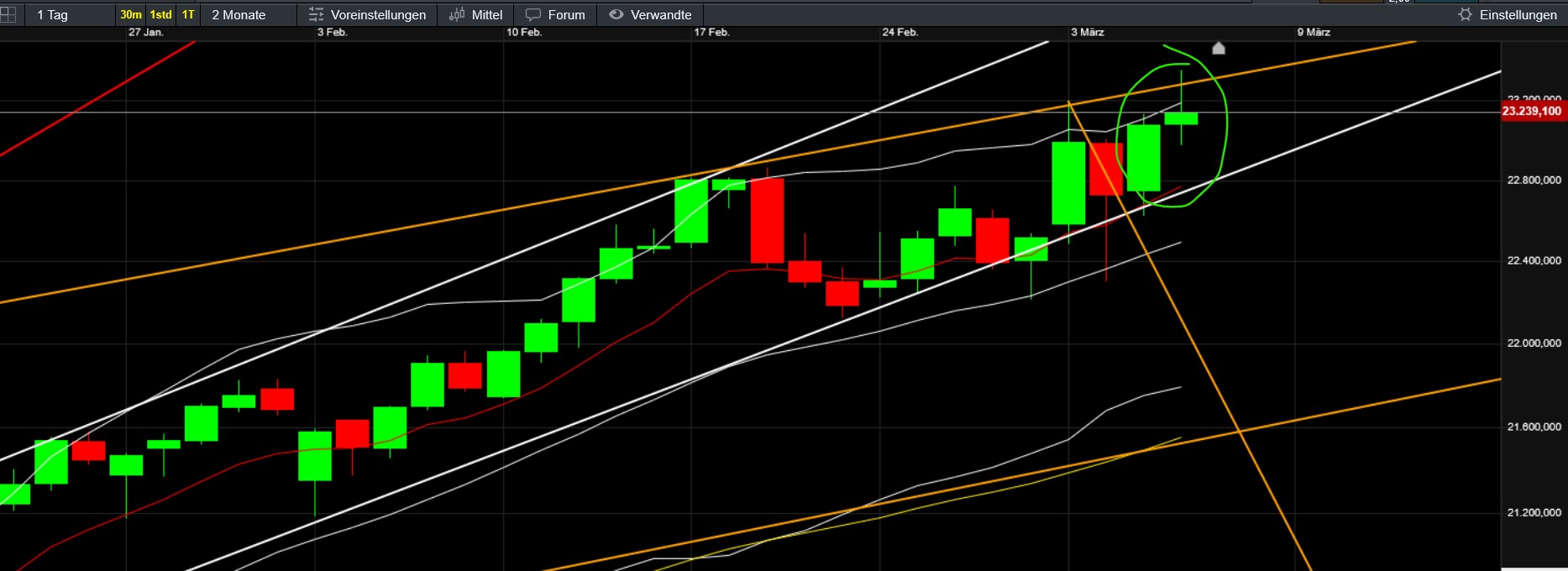 QuoVadisDax - das Original - Nachfolgethread 1473453