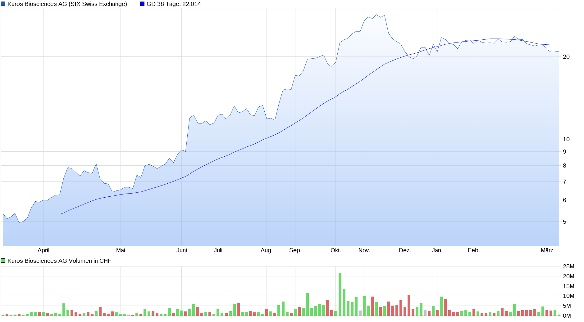2025-QV-GDAXi-DJ-GOLD-EURUSD-JPY 1473343