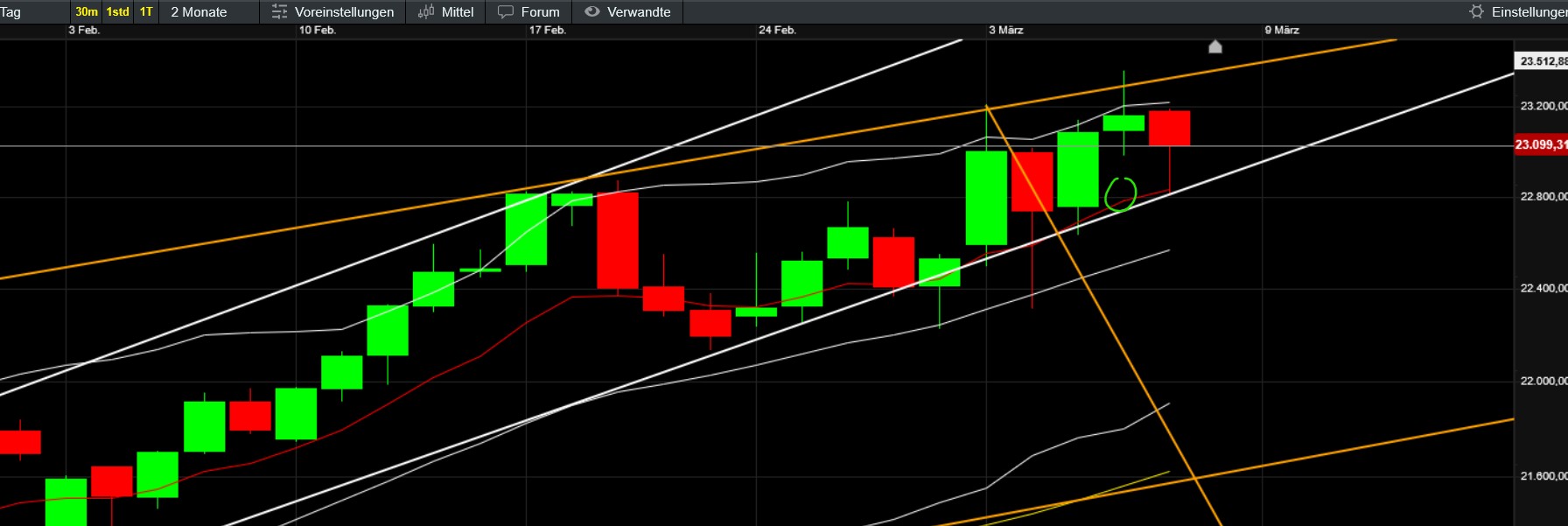 QuoVadisDax - das Original - Nachfolgethread 1473605