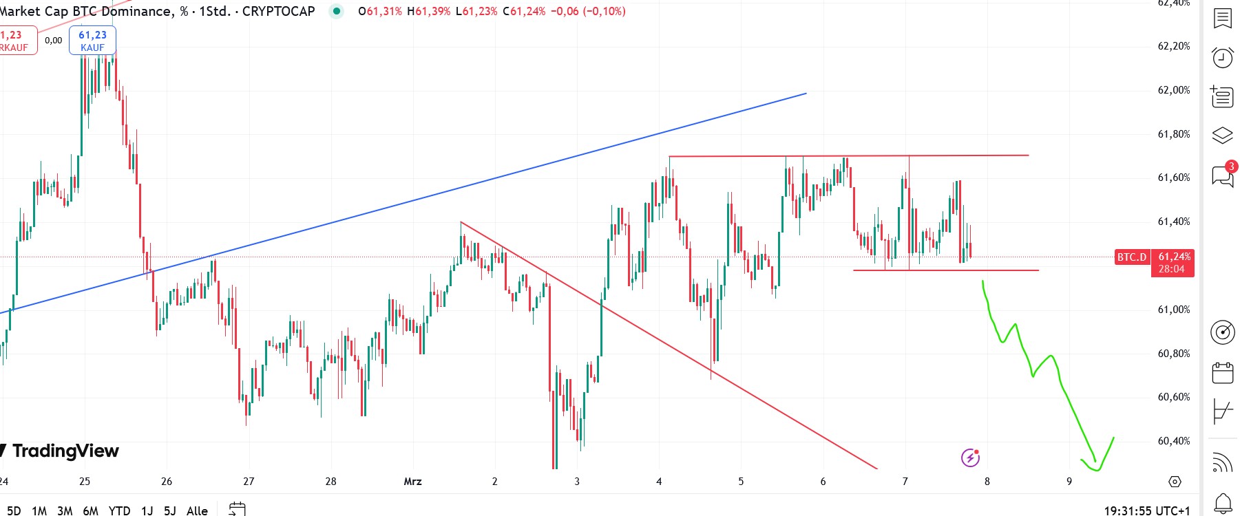 QuoVadisDax - das Original - Nachfolgethread 1473607