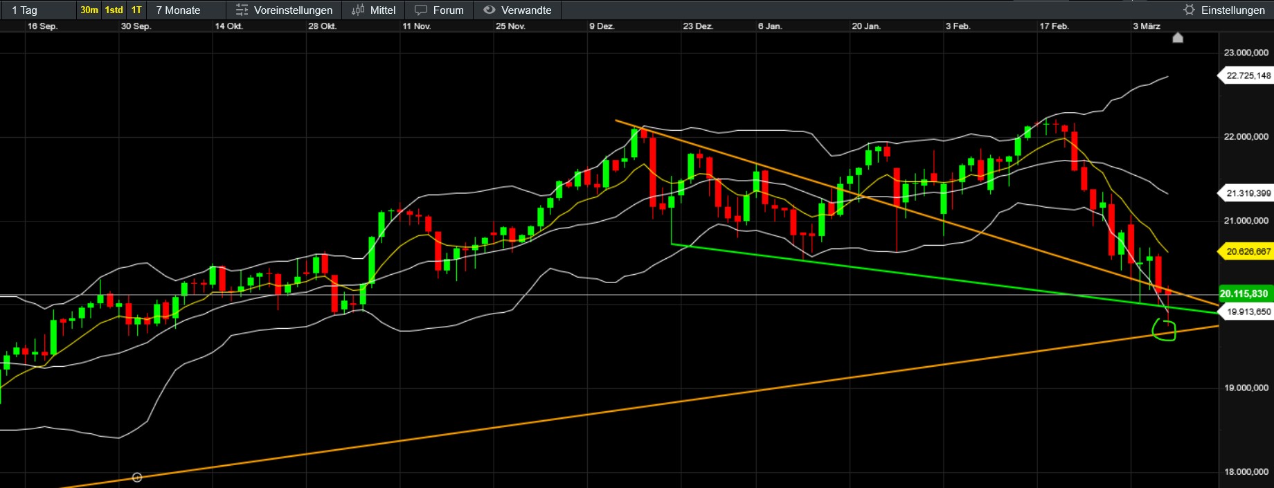 QuoVadisDax - das Original - Nachfolgethread 1473609