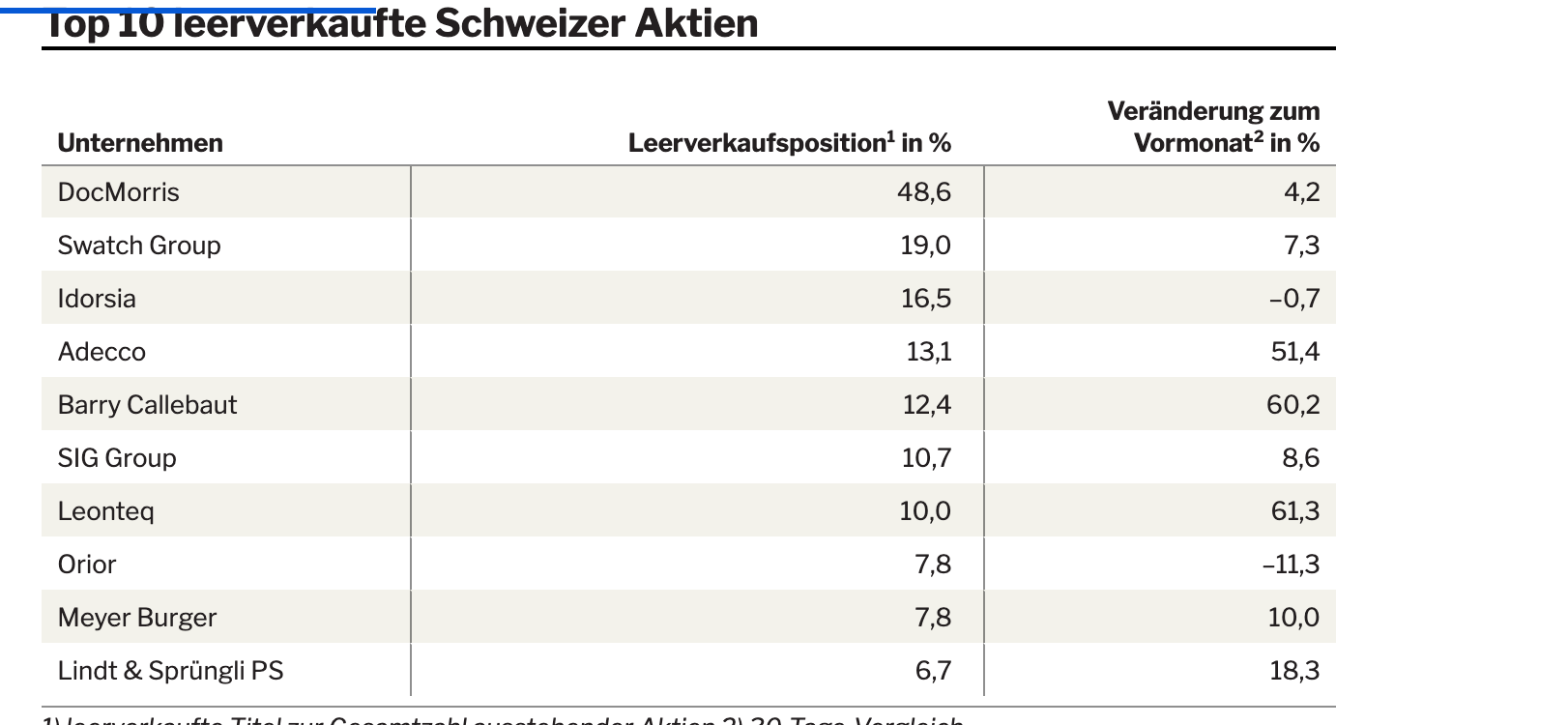 Versandapotheke Zur Rose / DocMorris 1473610