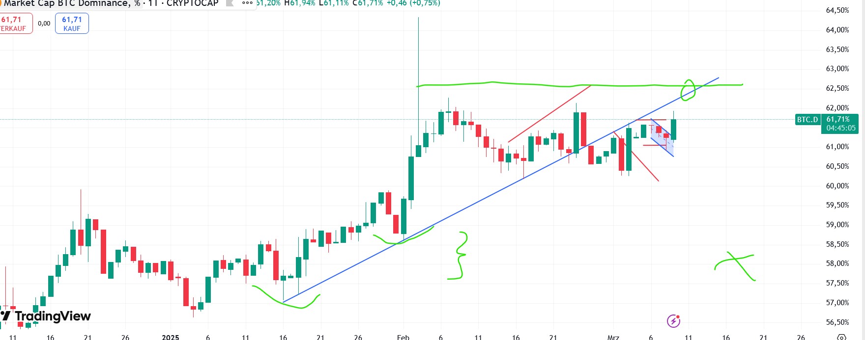 QuoVadisDax - das Original - Nachfolgethread 1473726