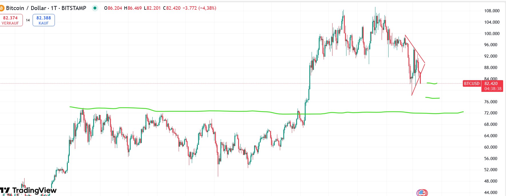 QuoVadisDax - das Original - Nachfolgethread 1473727