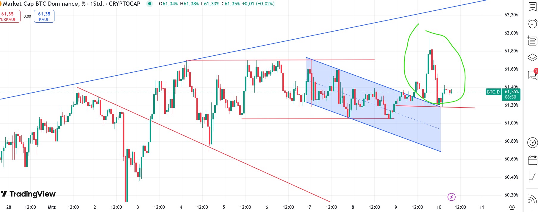 QuoVadisDax - das Original - Nachfolgethread 1473744