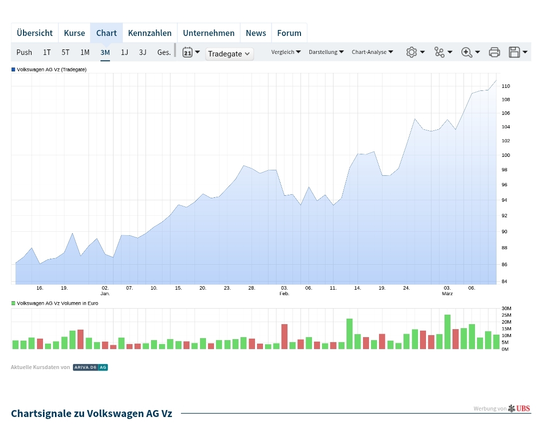 Tesla - Autos, Laster, Speicher und Solardächer 1473982
