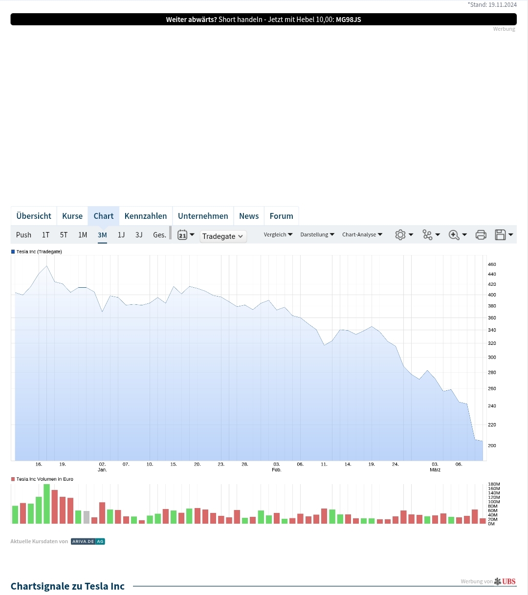 Tesla - Autos, Laster, Speicher und Solardächer 1473983