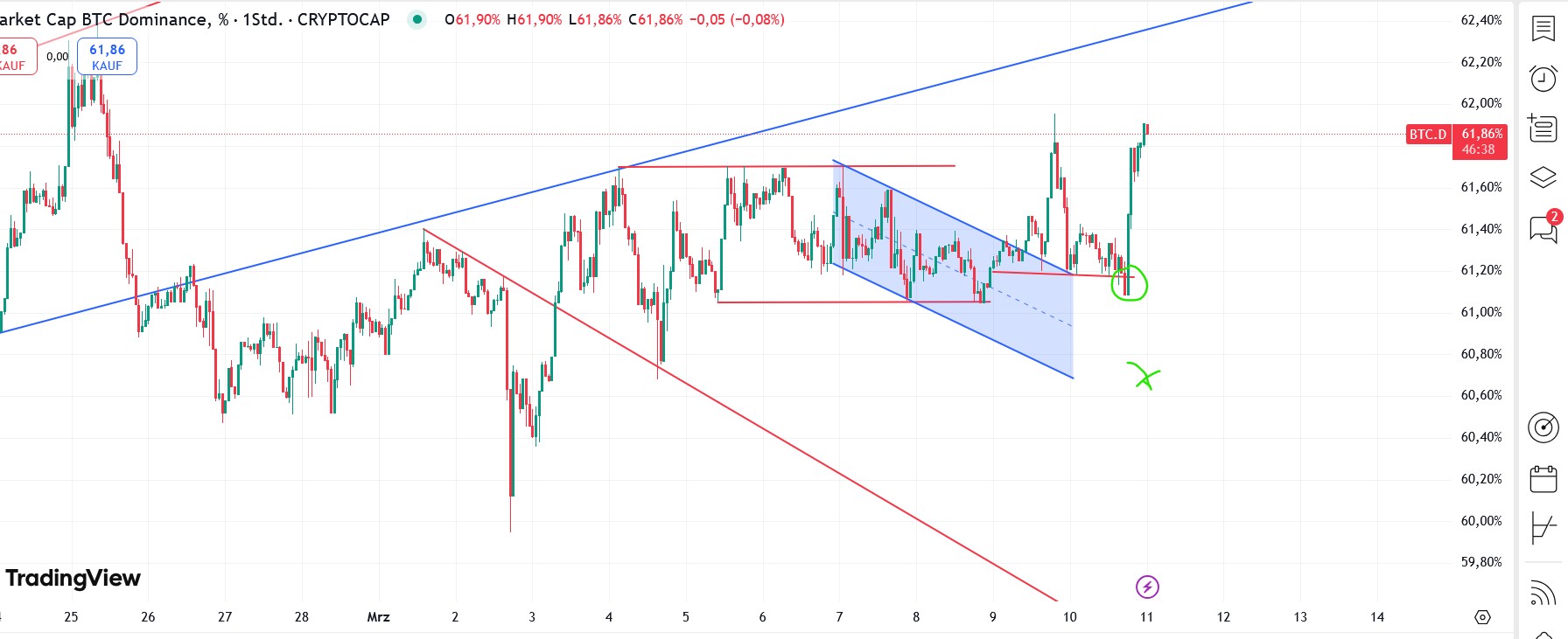 QuoVadisDax - das Original - Nachfolgethread 1473932
