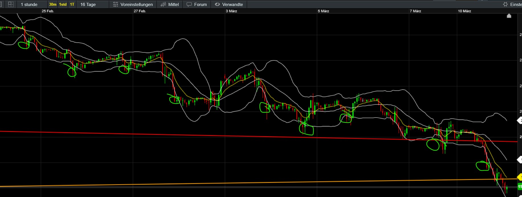 QuoVadisDax - das Original - Nachfolgethread 1473934