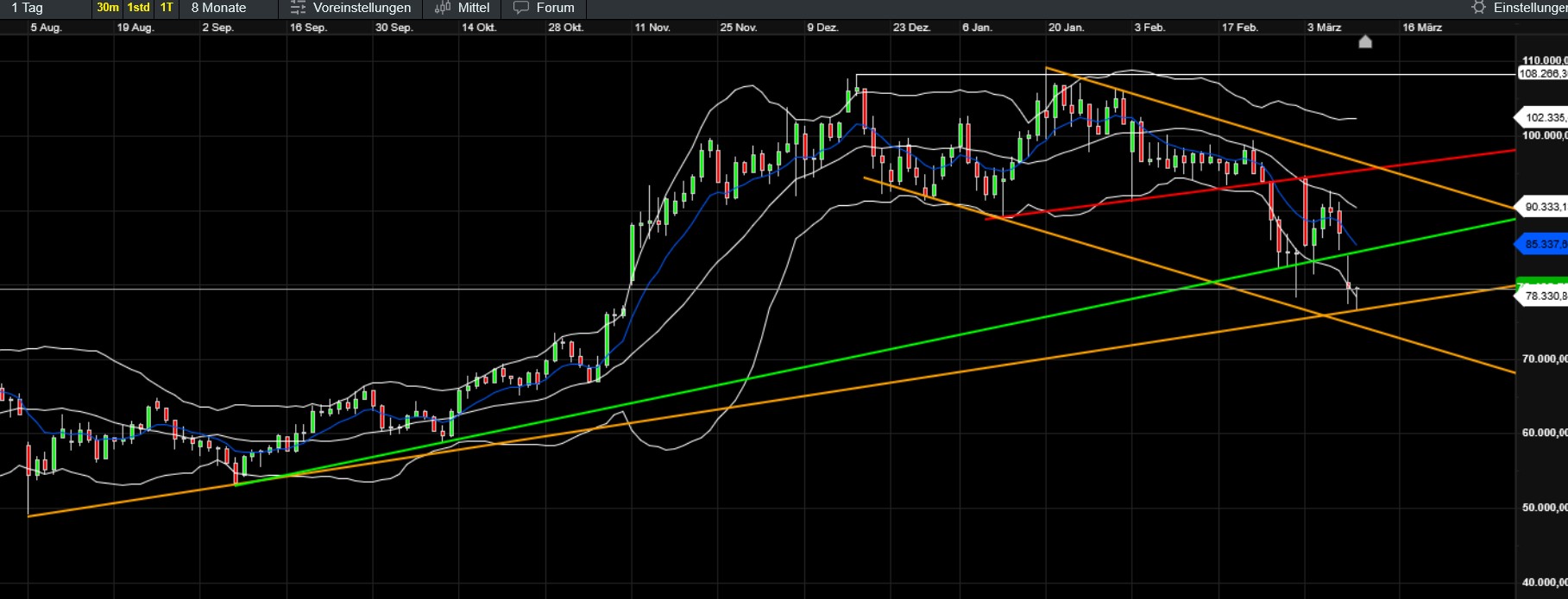 QuoVadisDax - das Original - Nachfolgethread 1473935