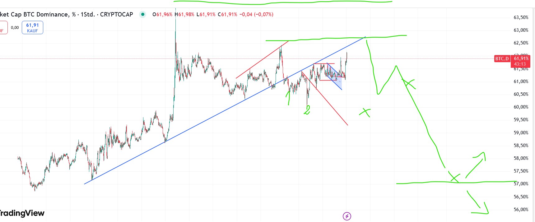 QuoVadisDax - das Original - Nachfolgethread 1473936