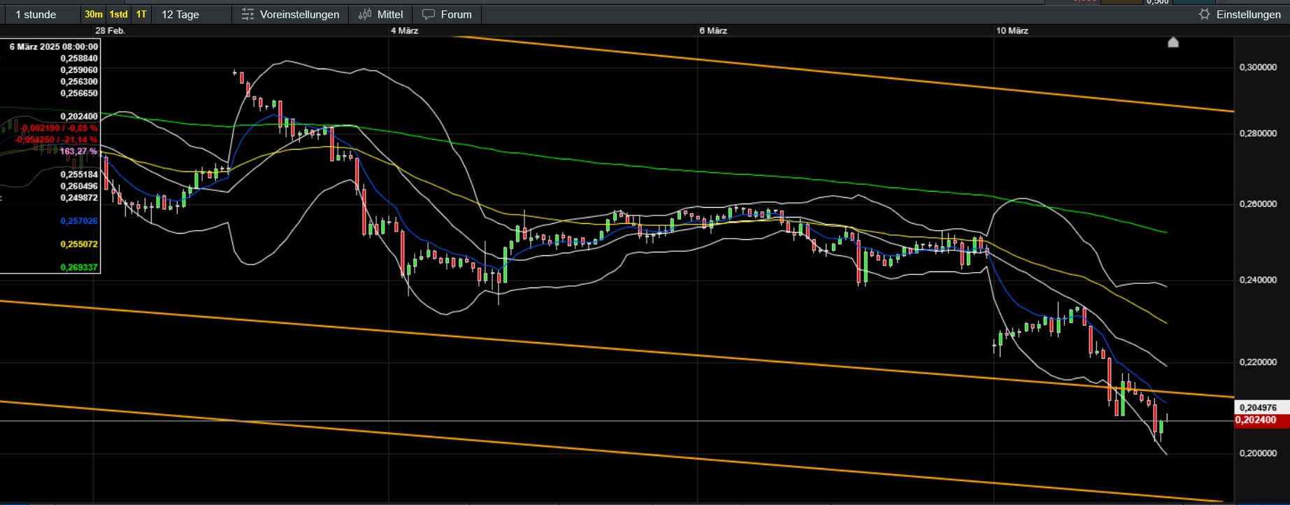 QuoVadisDax - das Original - Nachfolgethread 1473938
