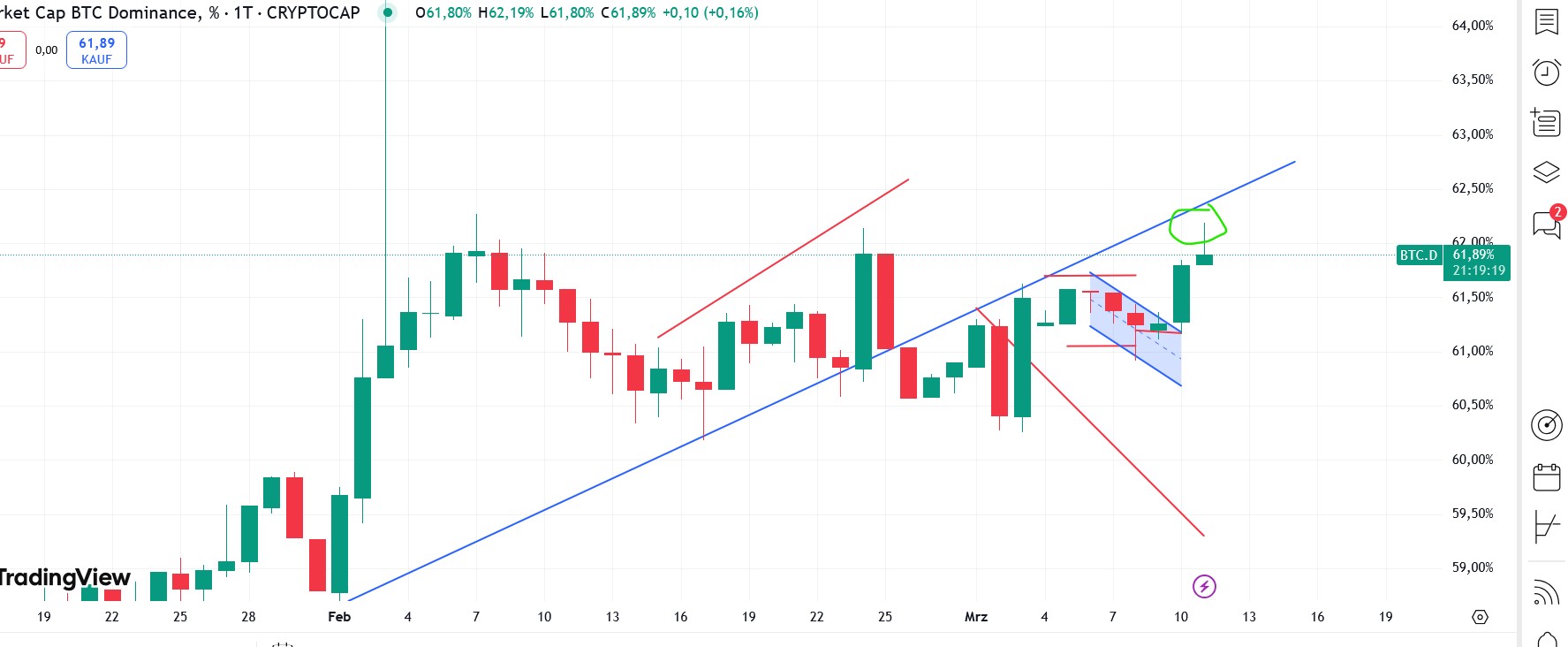 QuoVadisDax - das Original - Nachfolgethread 1473939