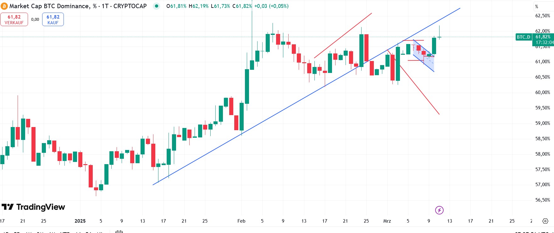 QuoVadisDax - das Original - Nachfolgethread 1473954