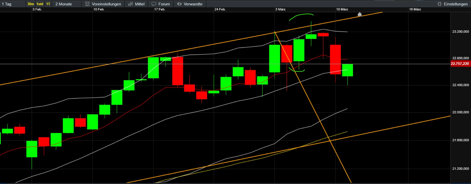 QuoVadisDax - das Original - Nachfolgethread 1473955