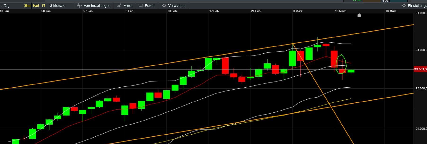 QuoVadisDax - das Original - Nachfolgethread 1474104
