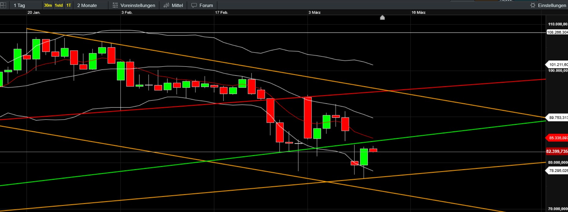 QuoVadisDax - das Original - Nachfolgethread 1474105