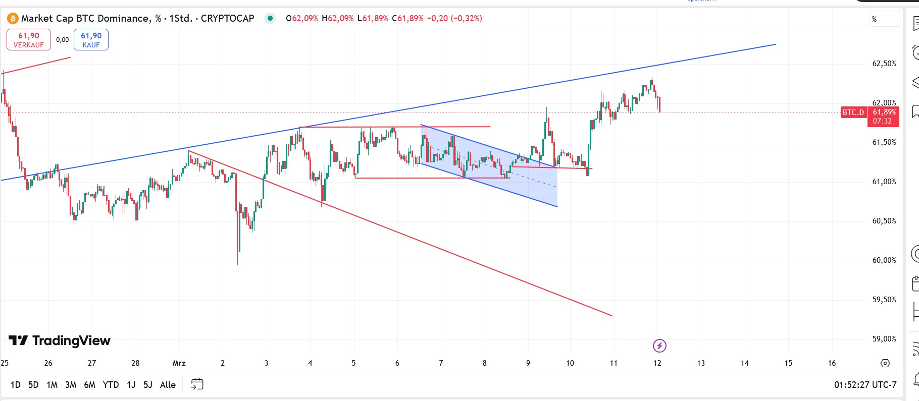 QuoVadisDax - das Original - Nachfolgethread 1474166