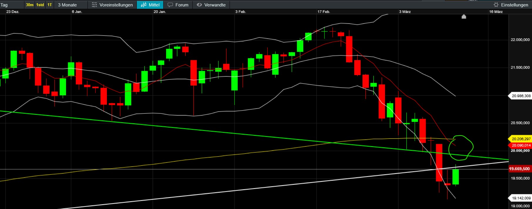 QuoVadisDax - das Original - Nachfolgethread 1474225