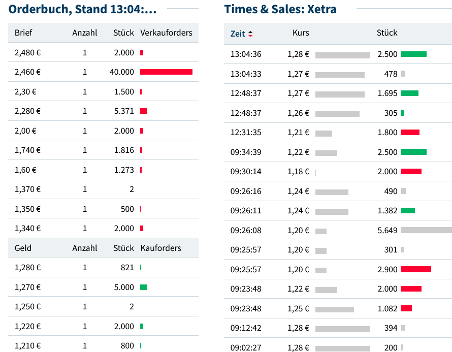 Realtech AG: Europäische Cyberabwehr Investment? 1474224