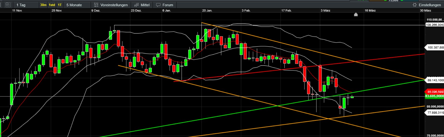 QuoVadisDax - das Original - Nachfolgethread 1474322