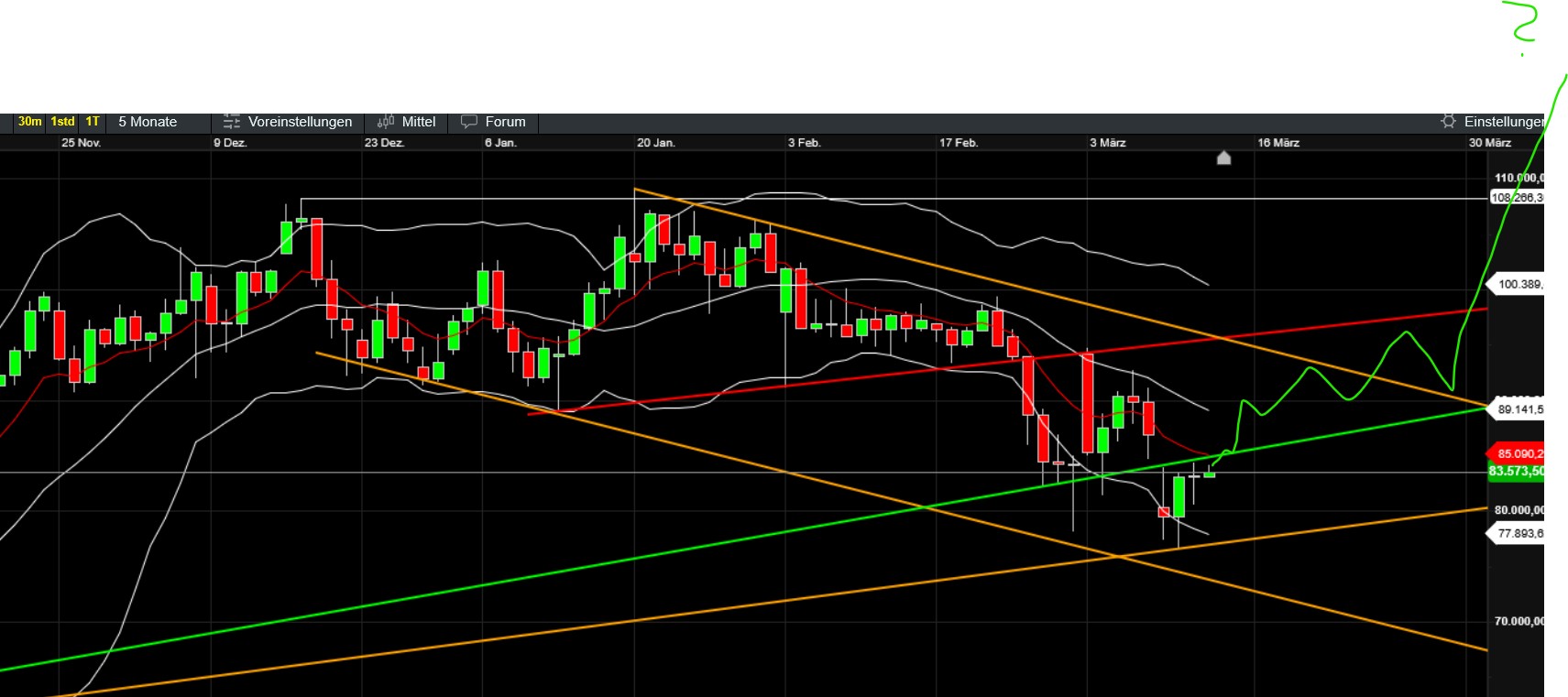 QuoVadisDax - das Original - Nachfolgethread 1474323