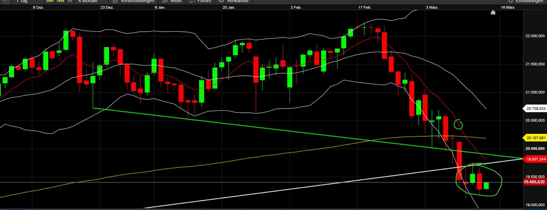 QuoVadisDax - das Original - Nachfolgethread 1474479