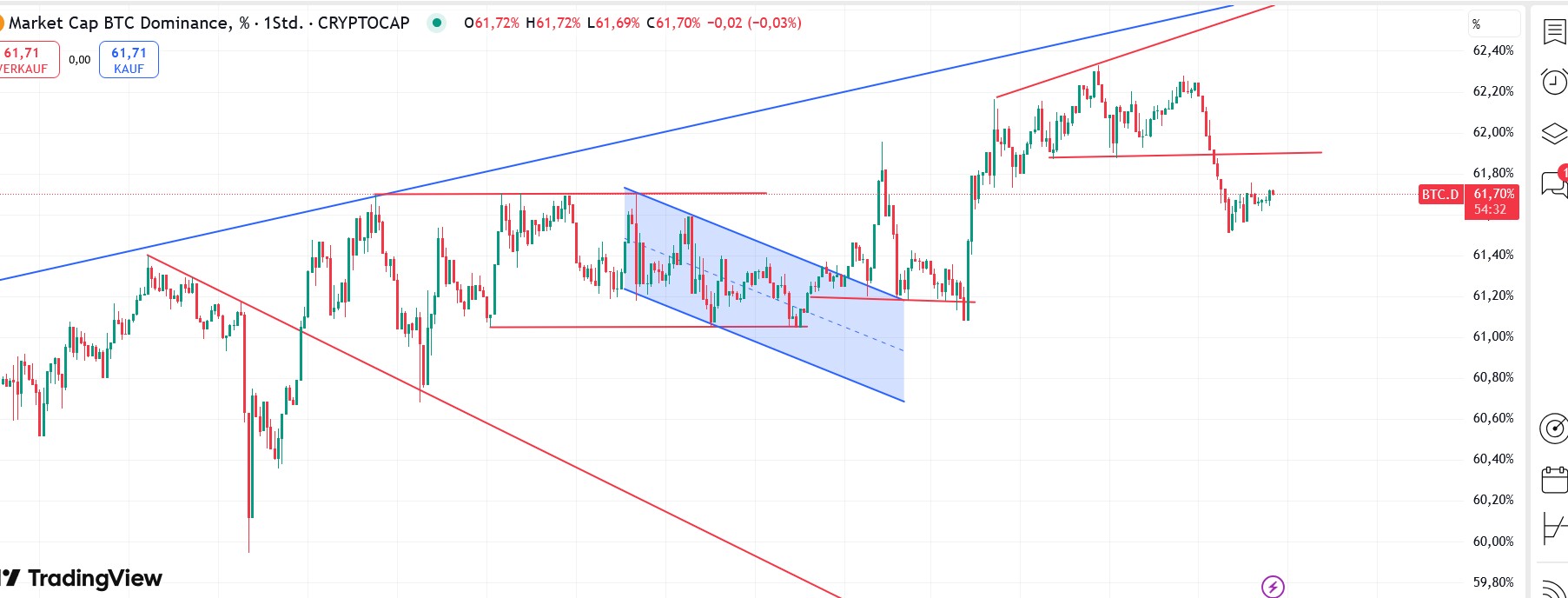 QuoVadisDax - das Original - Nachfolgethread 1474480