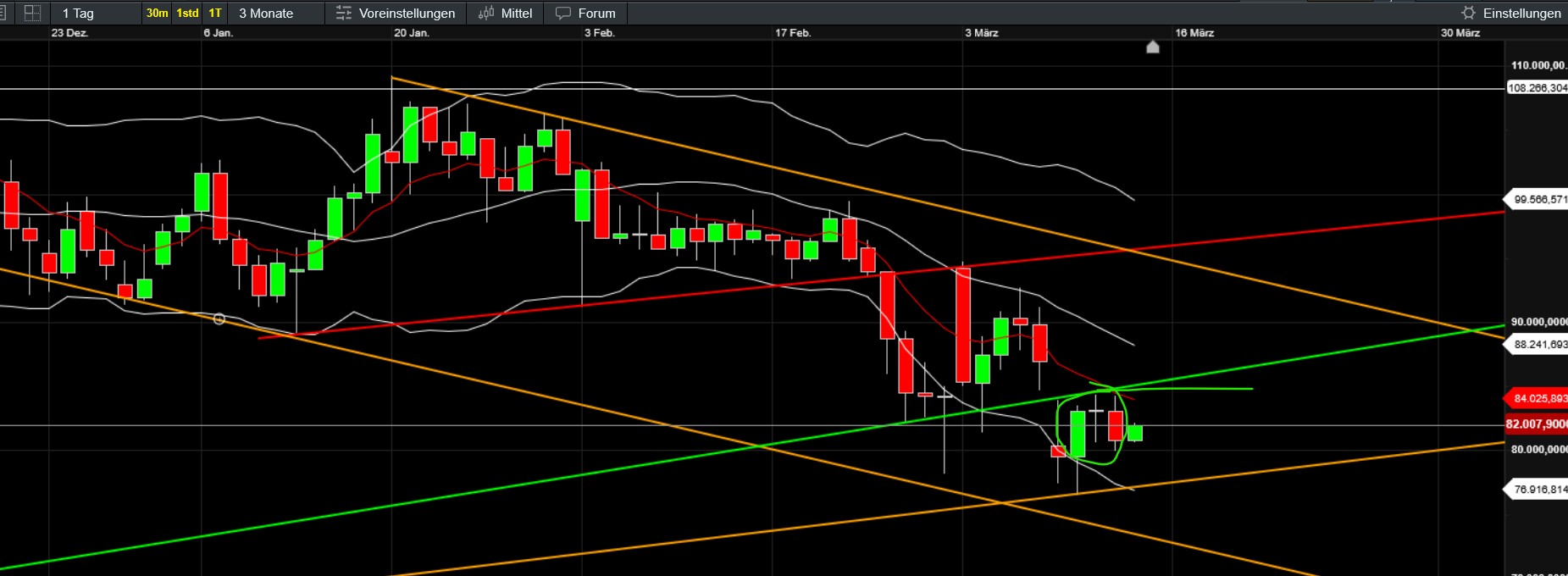QuoVadisDax - das Original - Nachfolgethread 1474481