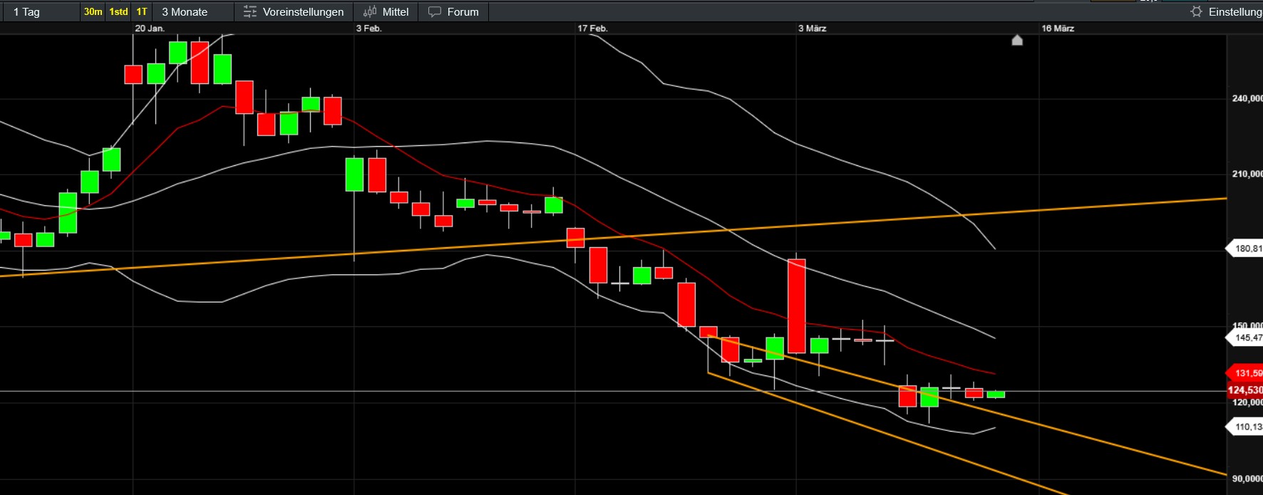 QuoVadisDax - das Original - Nachfolgethread 1474482
