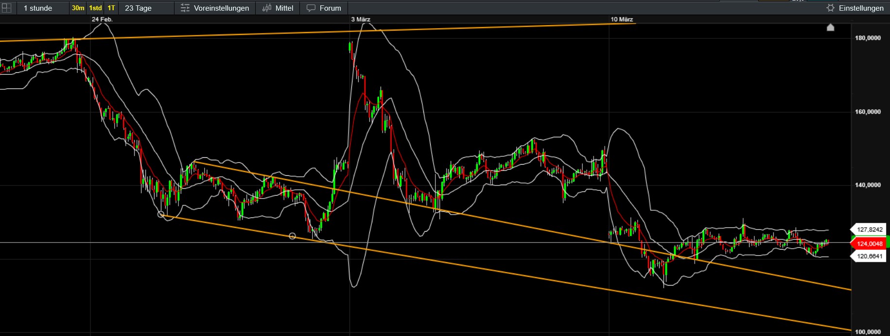 QuoVadisDax - das Original - Nachfolgethread 1474483