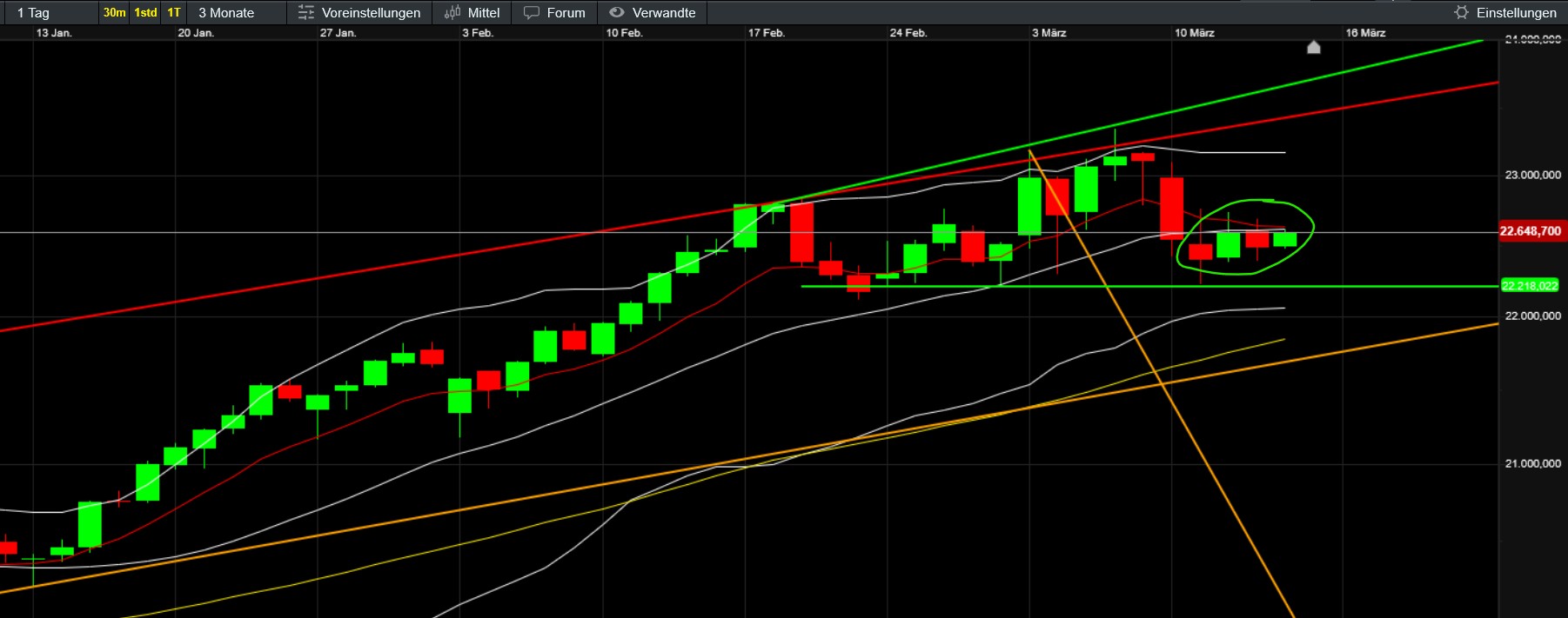 QuoVadisDax - das Original - Nachfolgethread 1474484