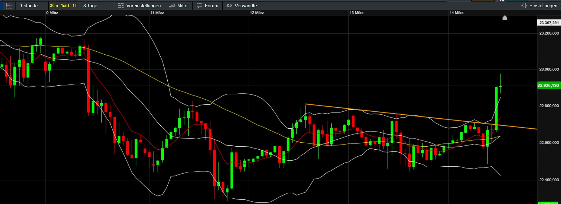 QuoVadisDax - das Original - Nachfolgethread 1474564