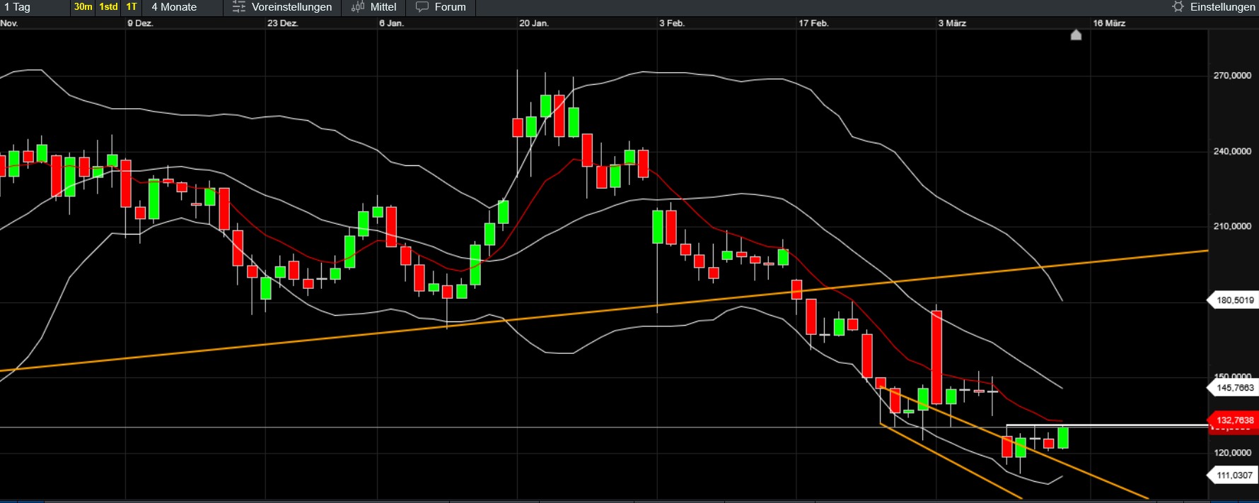 QuoVadisDax - das Original - Nachfolgethread 1474601