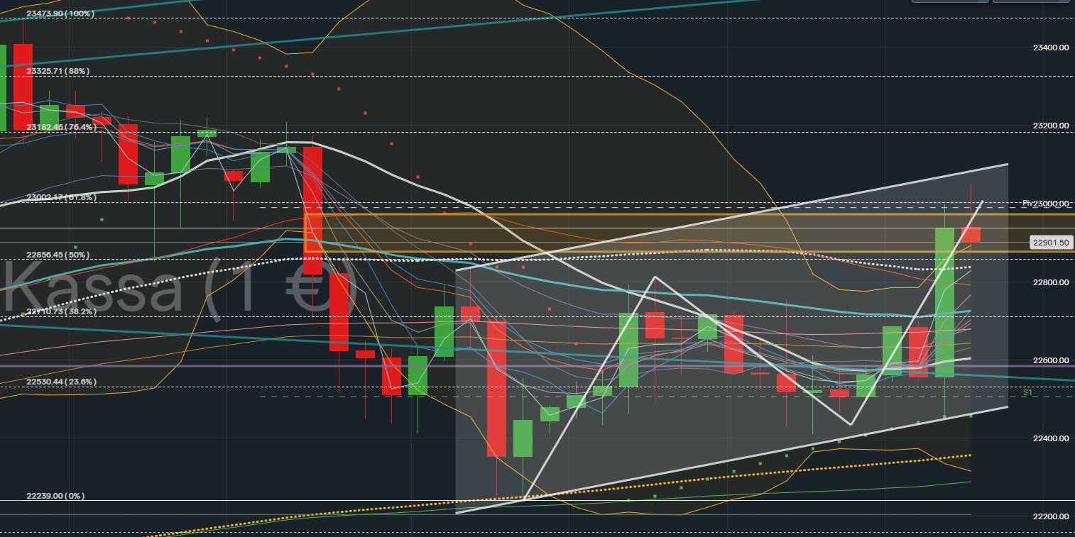 QuoVadisDax - das Original - Nachfolgethread 1474602