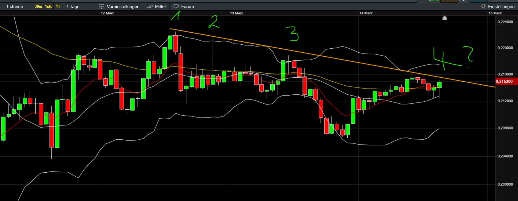 QuoVadisDax - das Original - Nachfolgethread 1474603