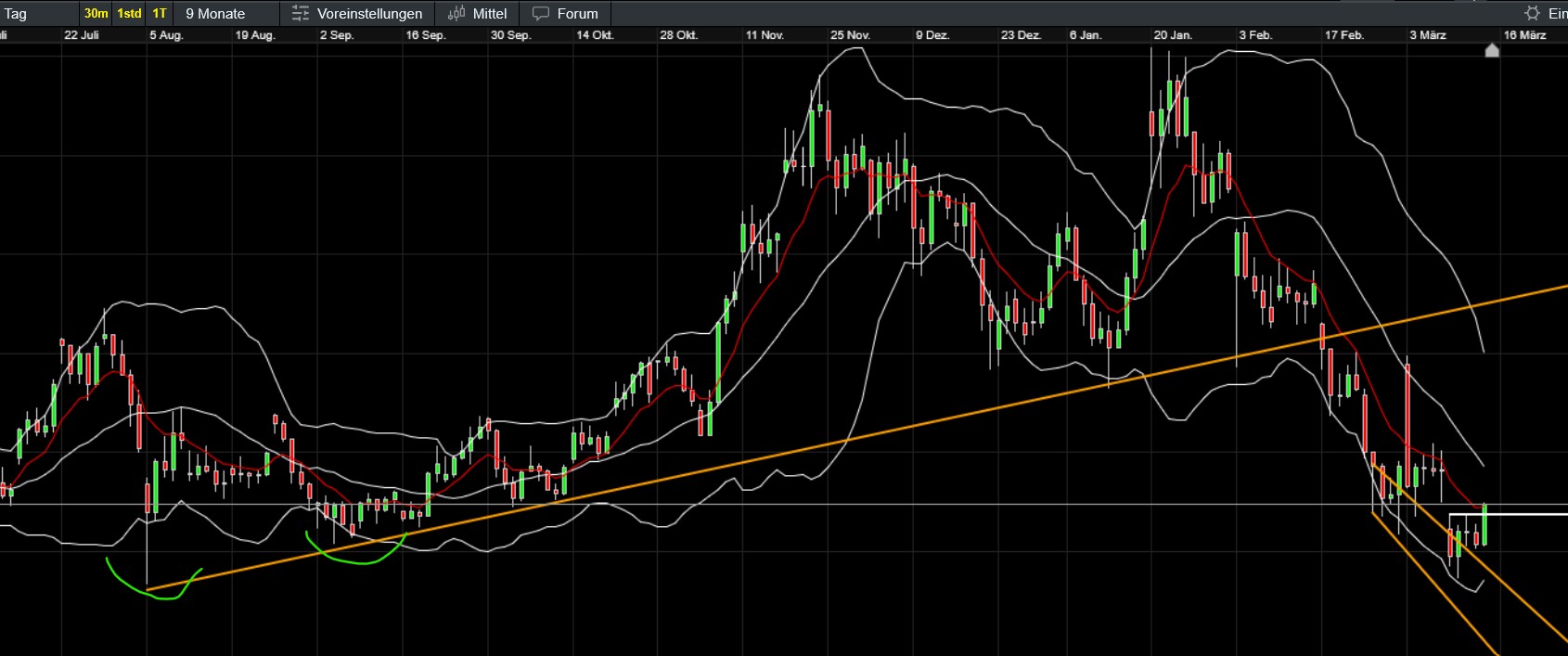 QuoVadisDax - das Original - Nachfolgethread 1474648