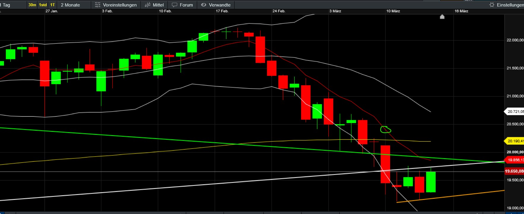 QuoVadisDax - das Original - Nachfolgethread 1474660