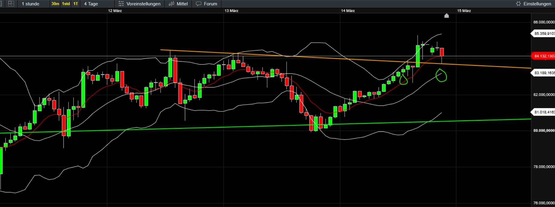 QuoVadisDax - das Original - Nachfolgethread 1474661