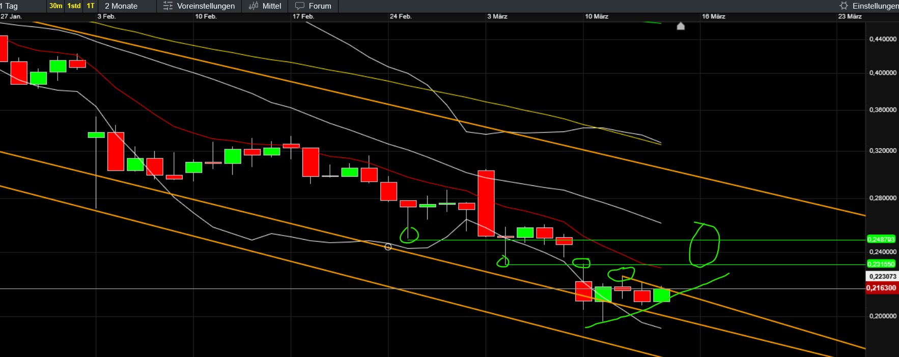 QuoVadisDax - das Original - Nachfolgethread 1474662