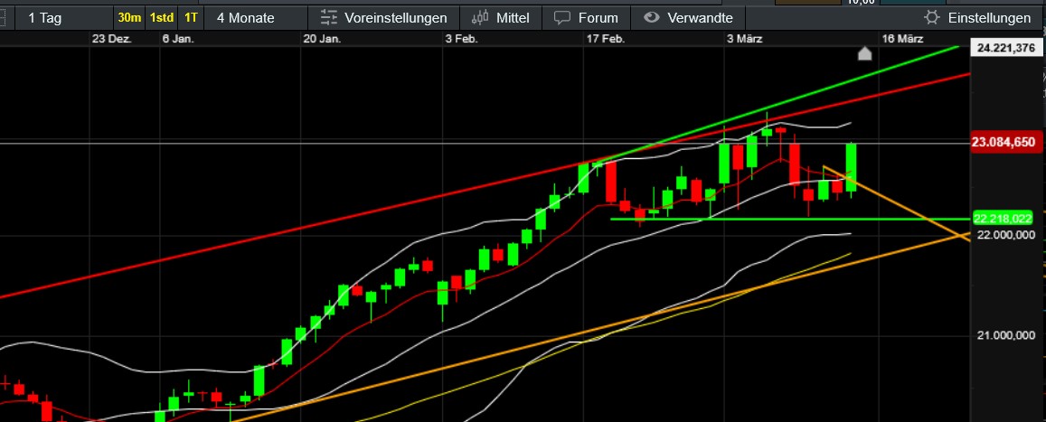 QuoVadisDax - das Original - Nachfolgethread 1474729