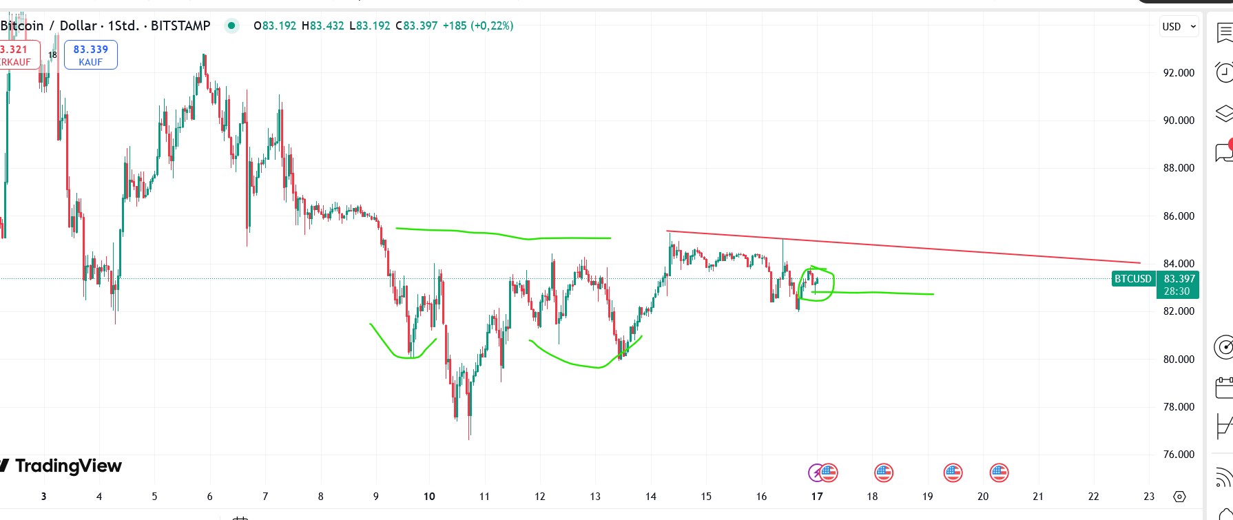 QuoVadisDax - das Original - Nachfolgethread 1474822