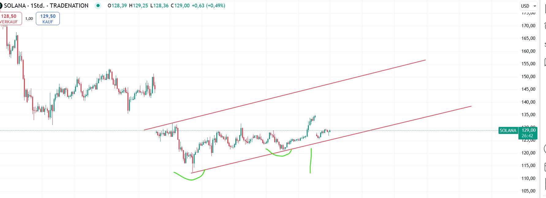 QuoVadisDax - das Original - Nachfolgethread 1474823