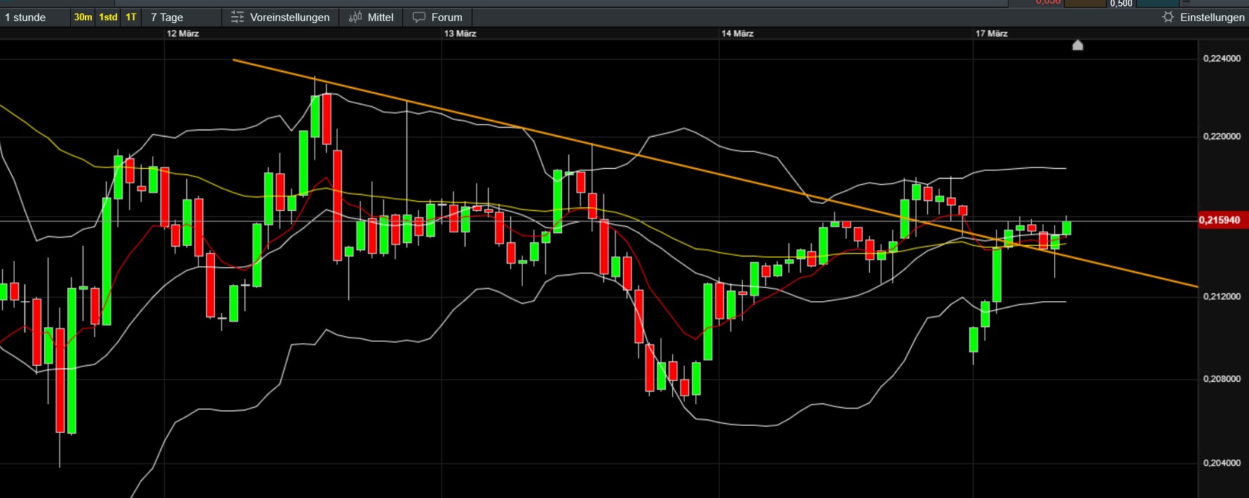 QuoVadisDax - das Original - Nachfolgethread 1474824