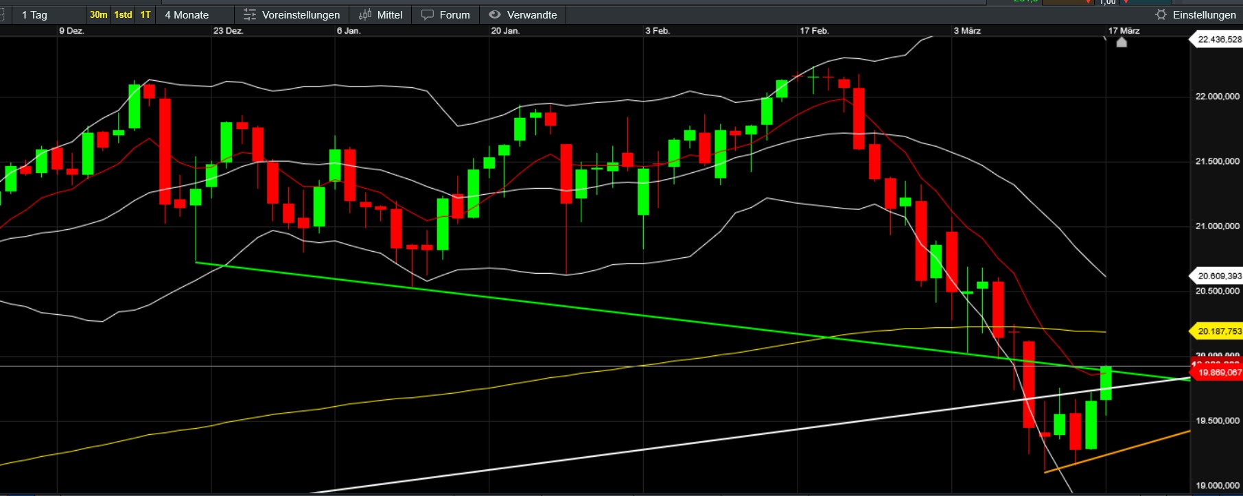QuoVadisDax - das Original - Nachfolgethread 1474915