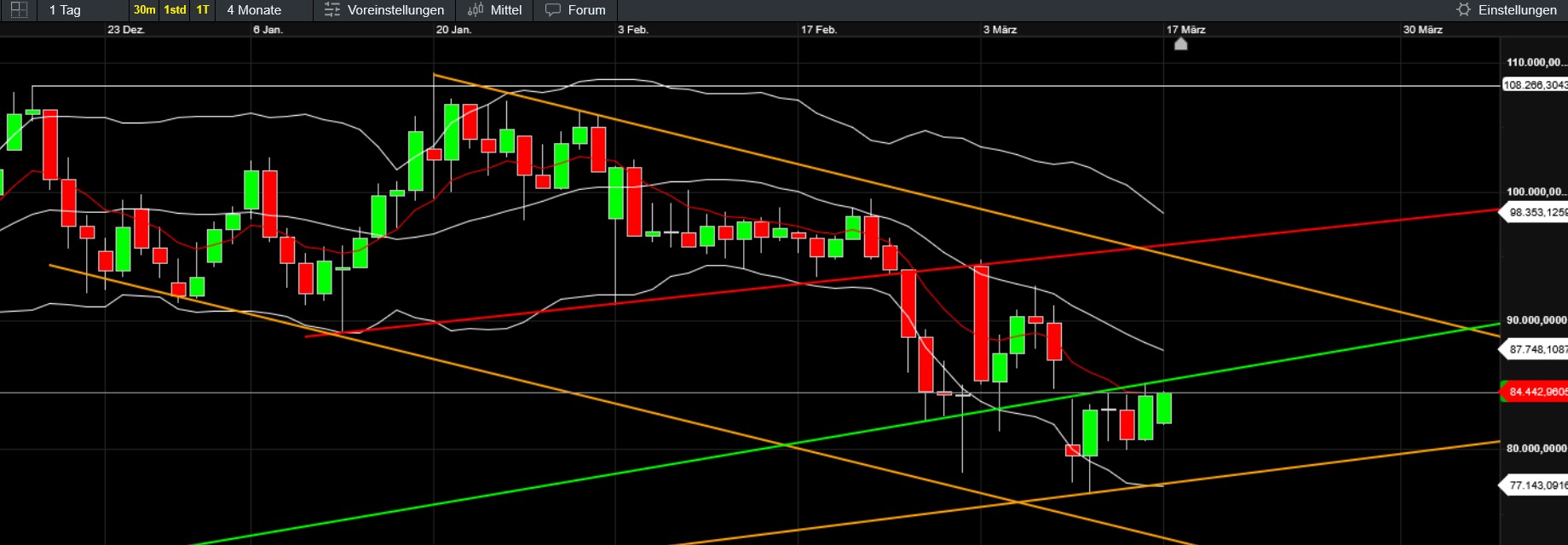 QuoVadisDax - das Original - Nachfolgethread 1474916