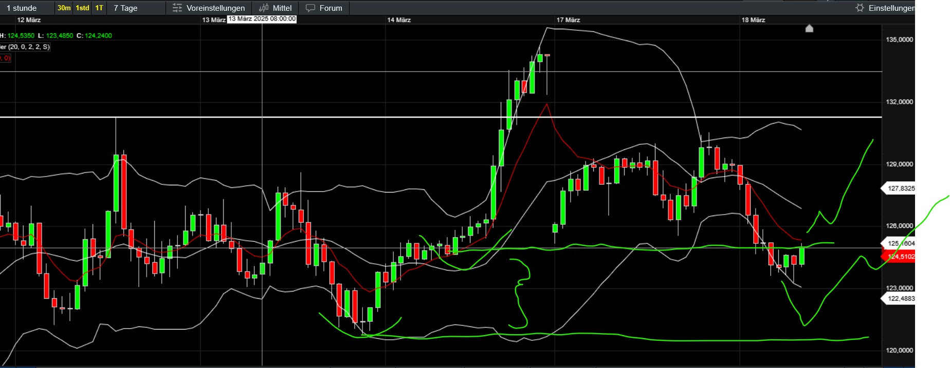 QuoVadisDax - das Original - Nachfolgethread 1474964