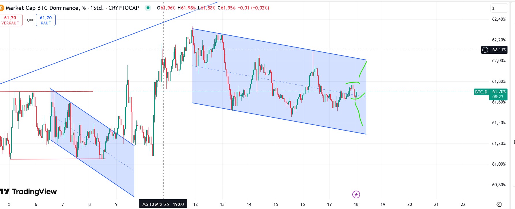 QuoVadisDax - das Original - Nachfolgethread 1474965